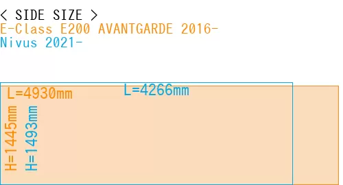 #E-Class E200 AVANTGARDE 2016- + Nivus 2021-